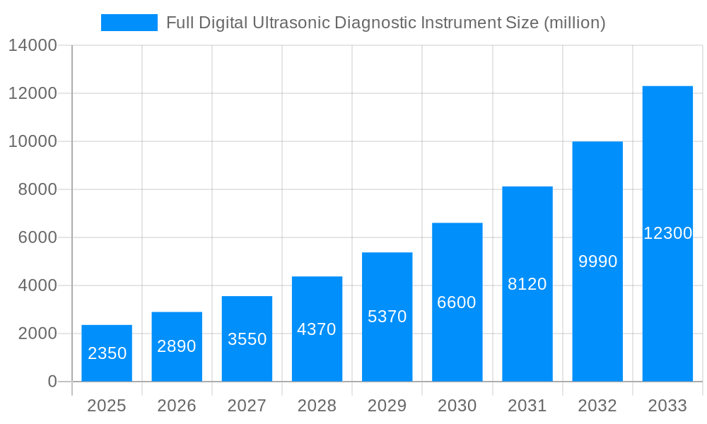 Full Digital Ultrasonic Diagnostic Instrument Market Size and Forecast (2024-2030)