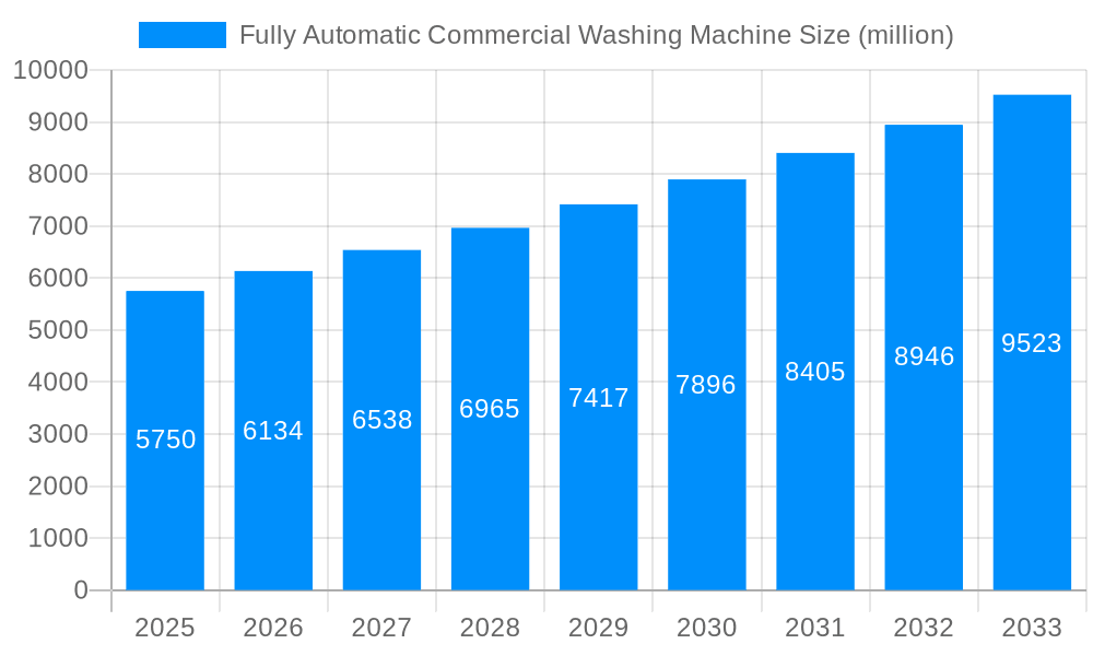 Fully Automatic Commercial Washing Machine Market Size and Forecast (2024-2030)