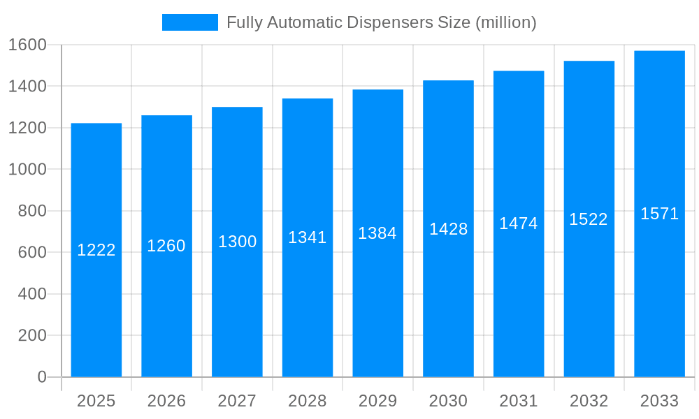 Fully Automatic Dispensers Market Size and Forecast (2024-2030)