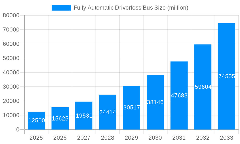 Fully Automatic Driverless Bus Market Size and Forecast (2024-2030)