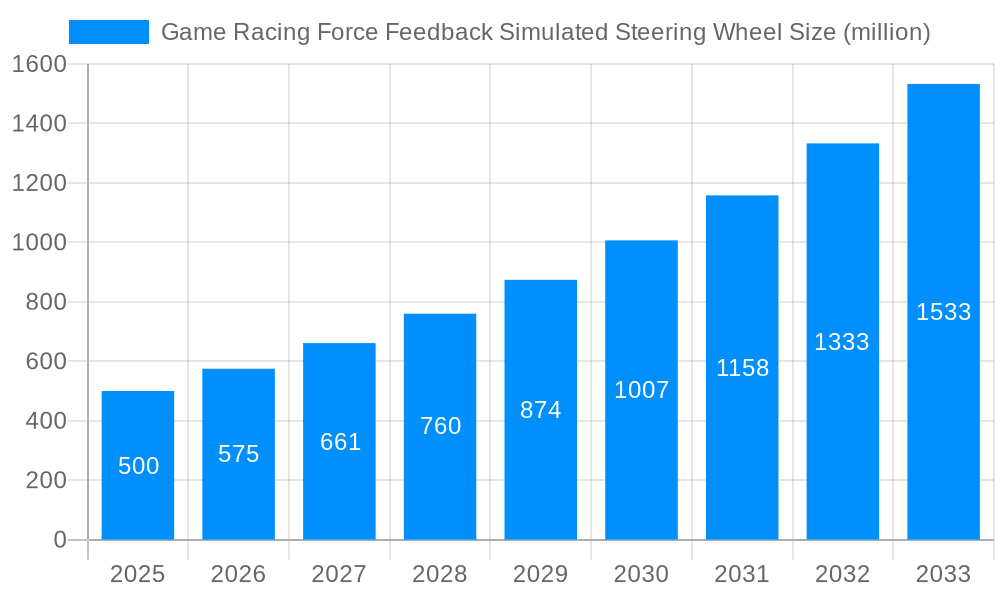Game Racing Force Feedback Simulated Steering Wheel Market Size and Forecast (2024-2030)