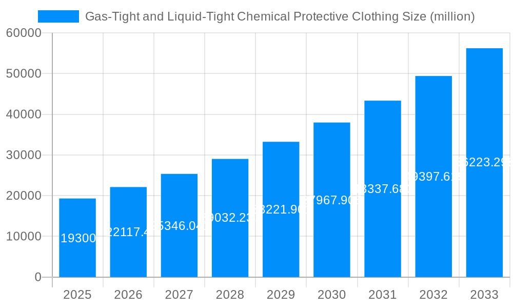 Gas-Tight and Liquid-Tight Chemical Protective Clothing Market Size and Forecast (2024-2030)