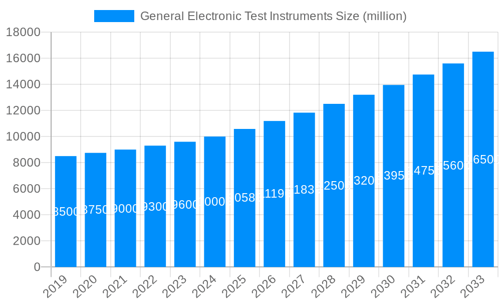 General Electronic Test Instruments Market Size and Forecast (2024-2030)