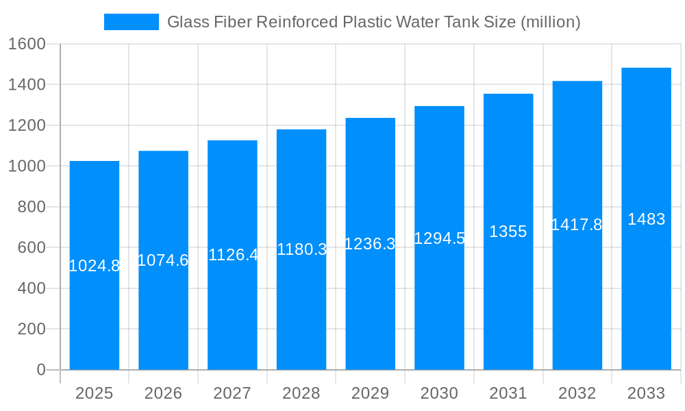 Glass Fiber Reinforced Plastic Water Tank Market Size and Forecast (2024-2030)