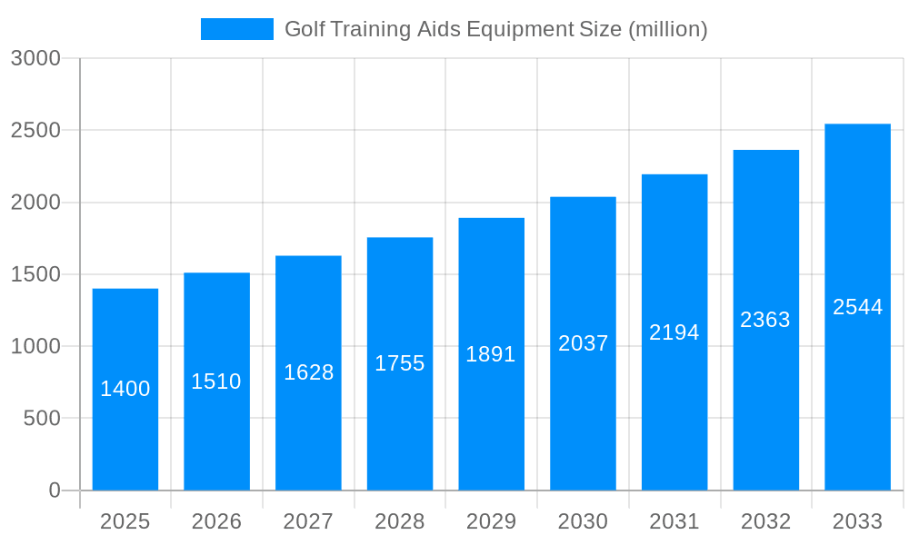 Golf Training Aids Equipment Market Size and Forecast (2024-2030)