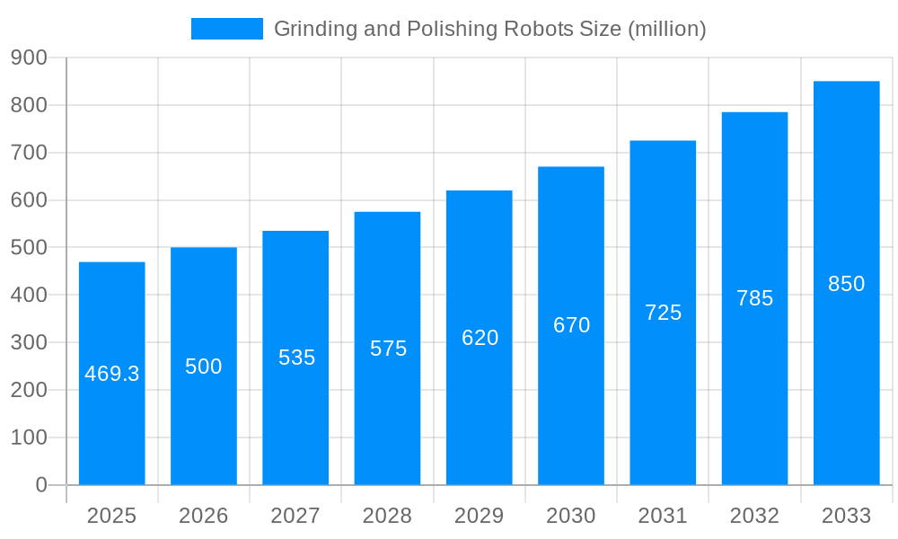 Grinding and Polishing Robots Market Size and Forecast (2024-2030)