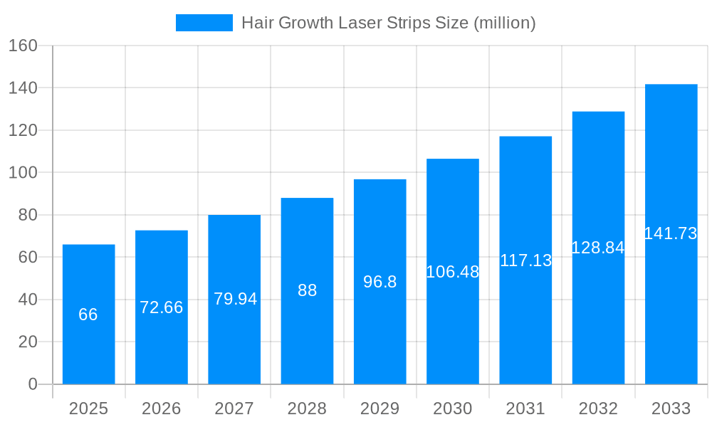 Hair Growth Laser Strips Market Size and Forecast (2024-2030)