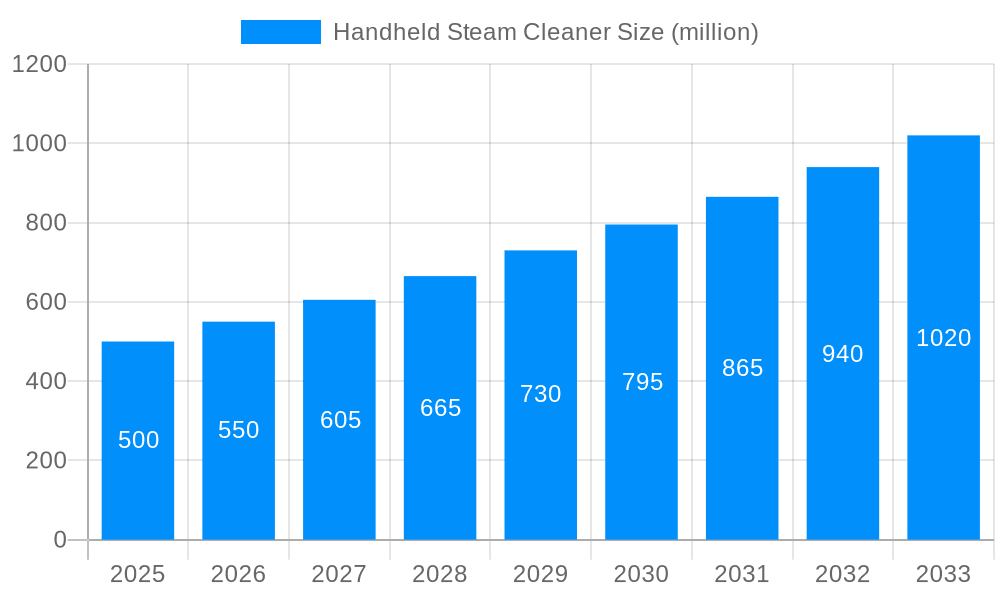 Handheld Steam Cleaner Market Size and Forecast (2024-2030)