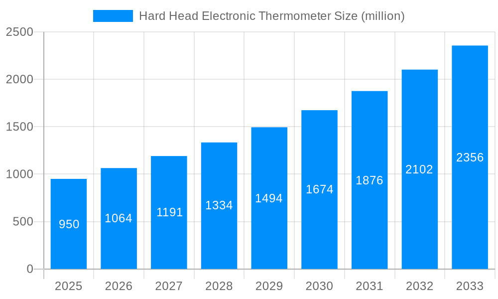 Hard Head Electronic Thermometer Market Size and Forecast (2024-2030)