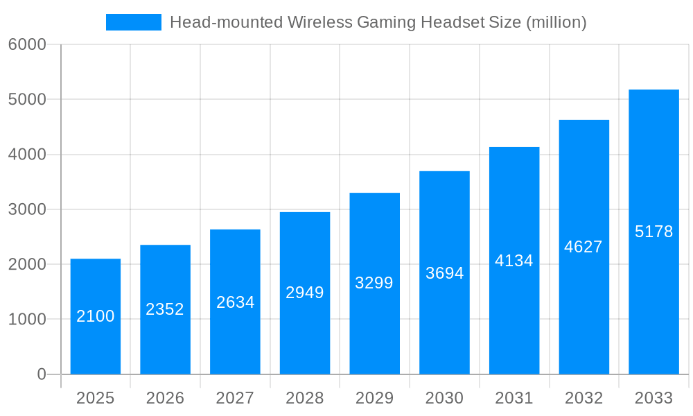 Head-mounted Wireless Gaming Headset Market Size and Forecast (2024-2030)