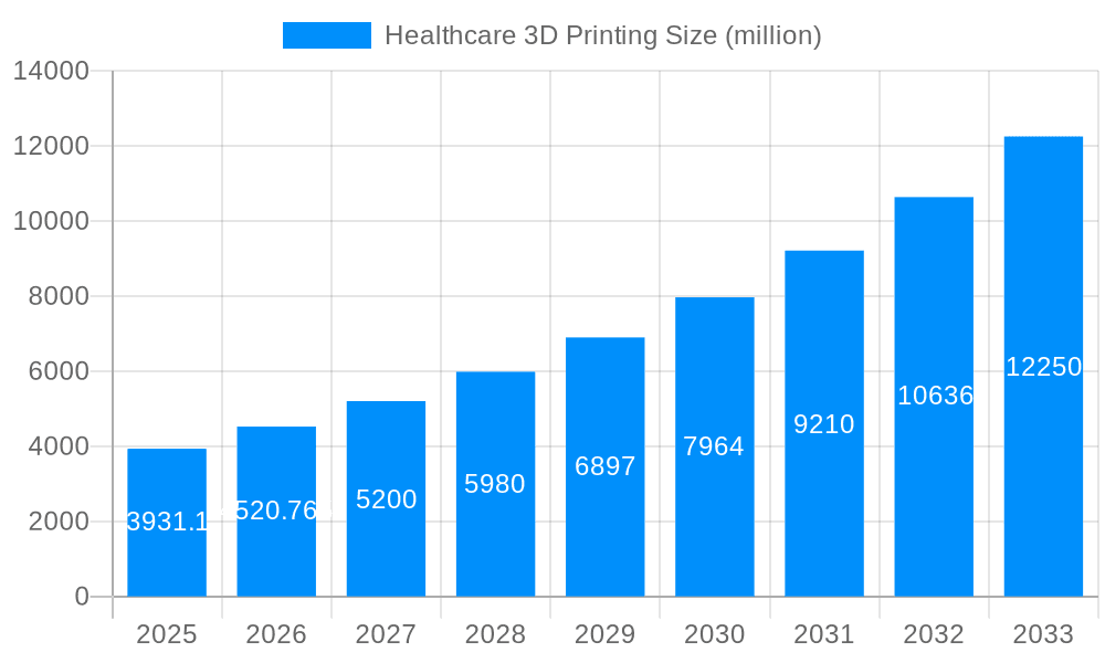 Healthcare 3D Printing Market Size and Forecast (2024-2030)