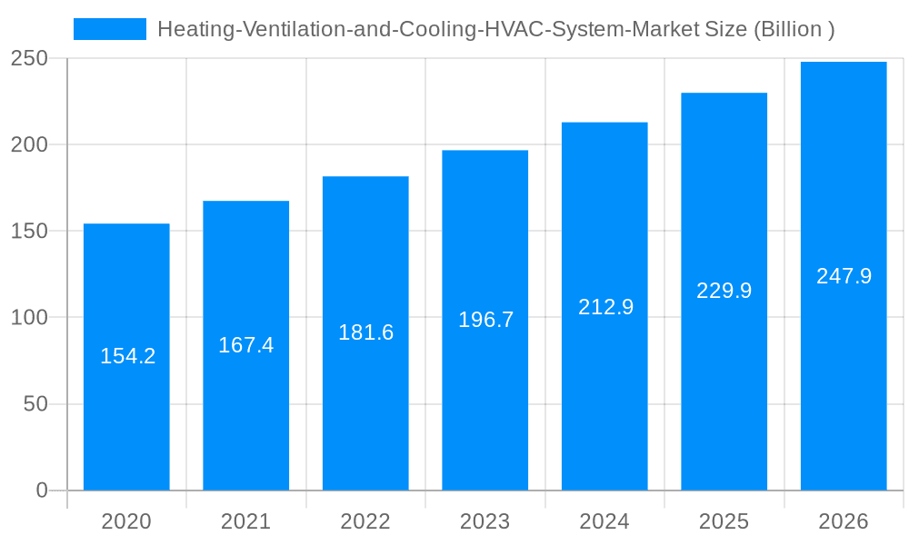 Heating-Ventilation-and-Cooling-HVAC-System-Market Market Size and Forecast (2024-2030)