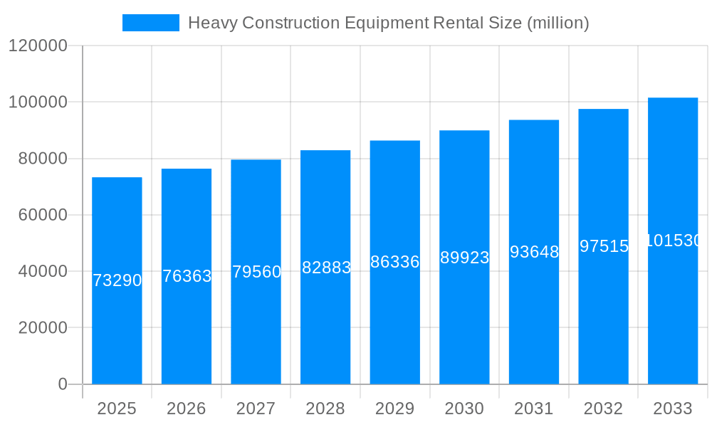 Heavy Construction Equipment Rental Market Size and Forecast (2024-2030)