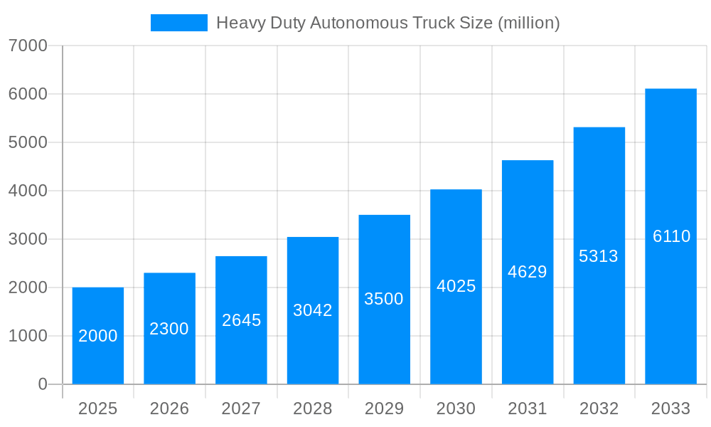 Heavy Duty Autonomous Truck Market Size and Forecast (2024-2030)