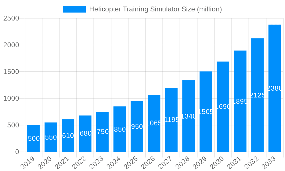 Helicopter Training Simulator Market Size and Forecast (2024-2030)
