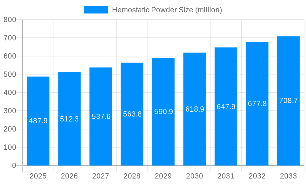 Hemostatic Powder Market Size and Forecast (2024-2030)