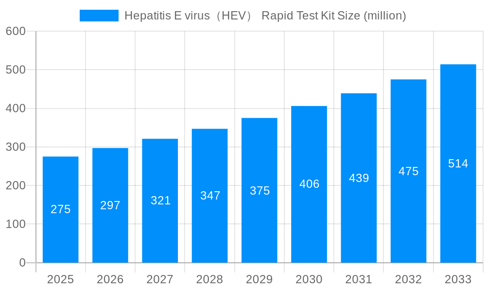 Hepatitis E virus(HEV) Rapid Test Kit Market Size and Forecast (2024-2030)