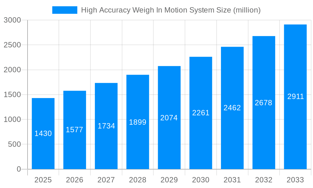 High Accuracy Weigh In Motion System Market Size and Forecast (2024-2030)