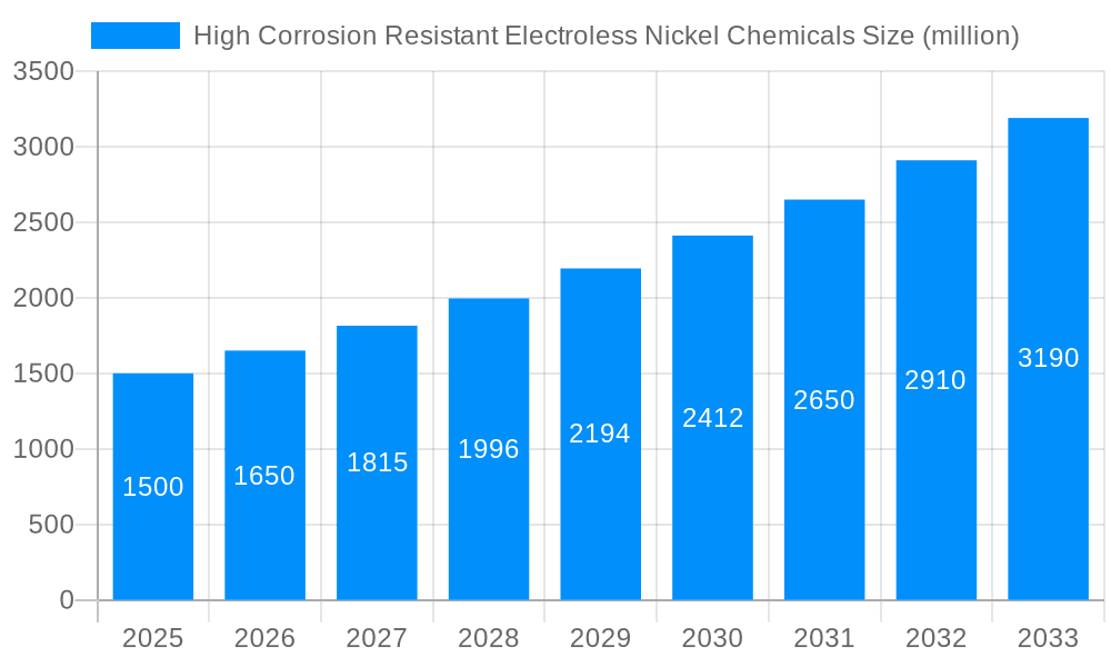 High Corrosion Resistant Electroless Nickel Chemicals Market Size and Forecast (2024-2030)