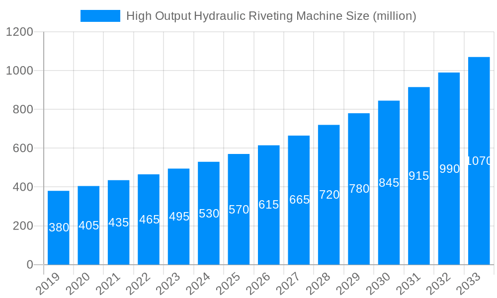 High Output Hydraulic Riveting Machine Market Size and Forecast (2024-2030)