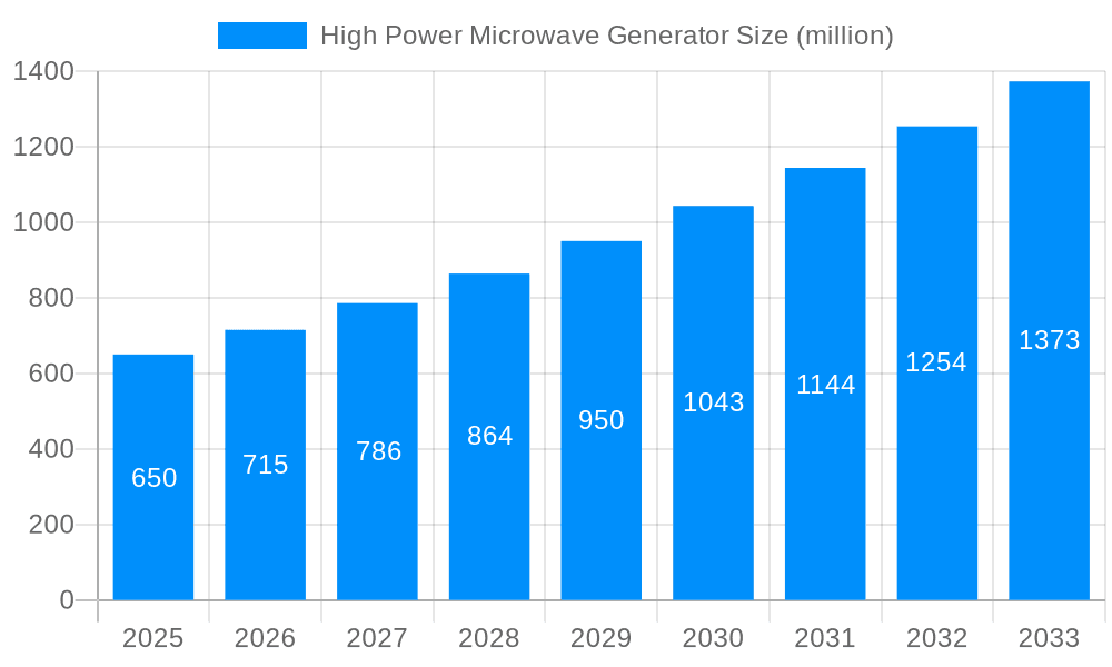 High Power Microwave Generator Market Size and Forecast (2024-2030)