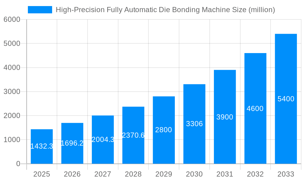 High-Precision Fully Automatic Die Bonding Machine Market Size and Forecast (2024-2030)