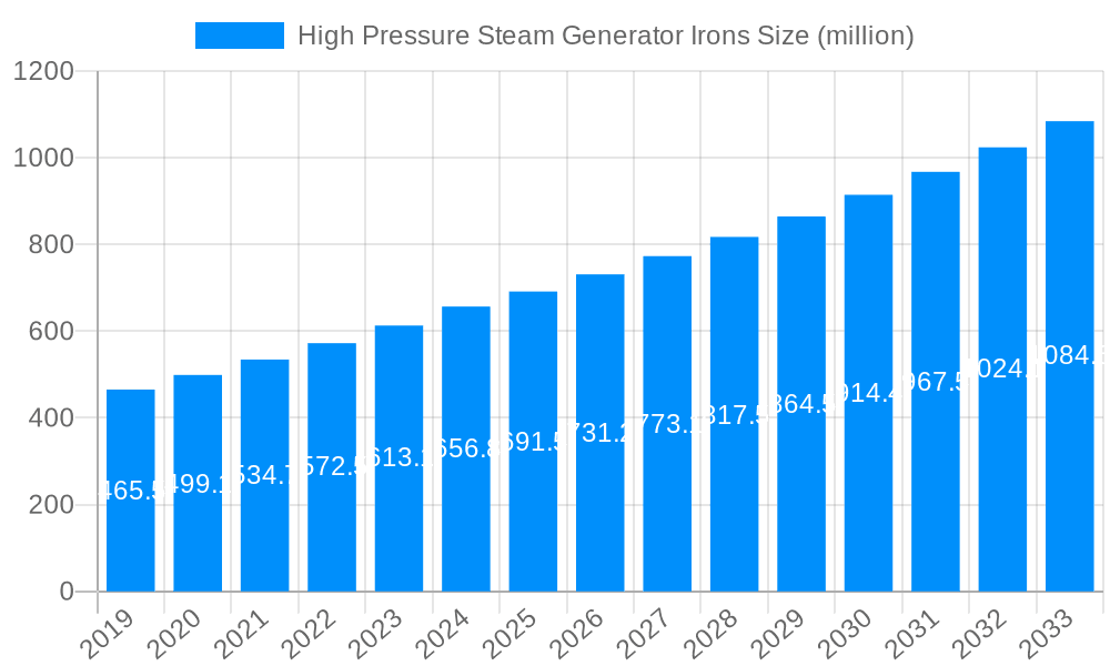 High Pressure Steam Generator Irons Market Size and Forecast (2024-2030)