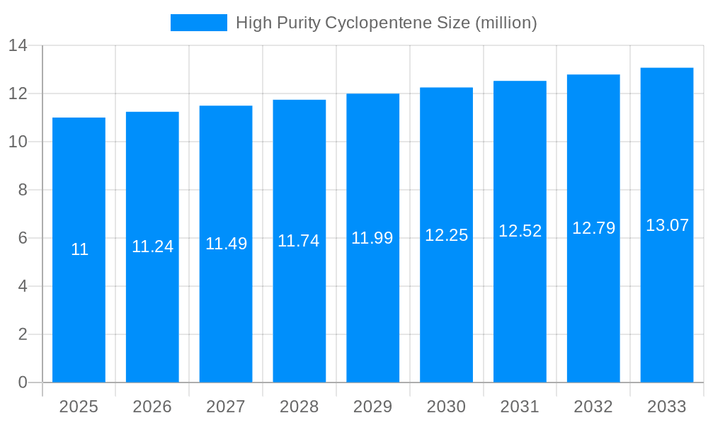 High Purity Cyclopentene Market Size and Forecast (2024-2030)