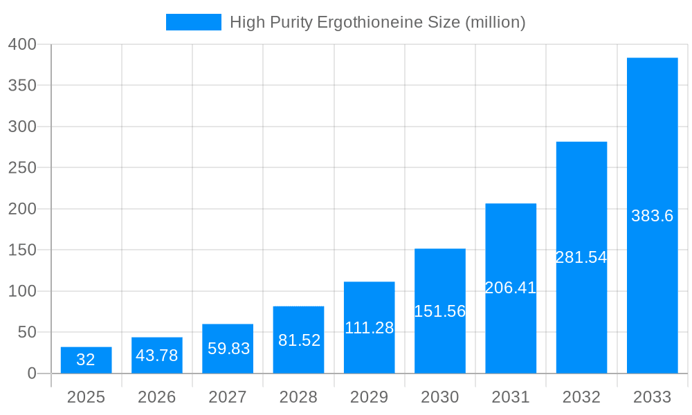 High Purity Ergothioneine Market Size and Forecast (2024-2030)