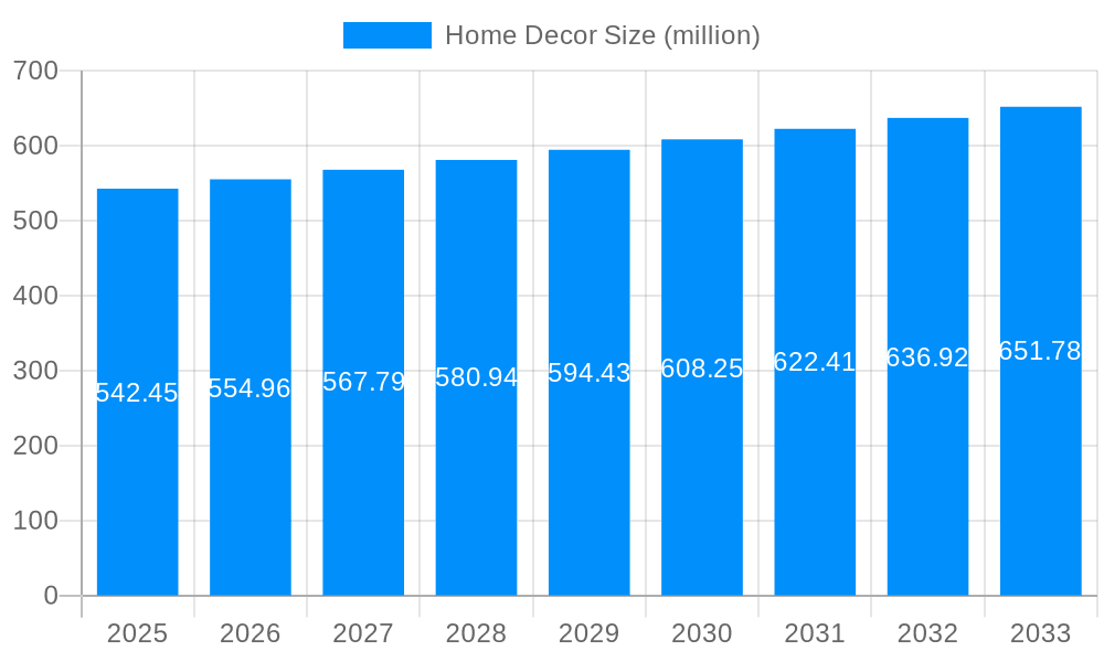 Home Decor Market Size and Forecast (2024-2030)