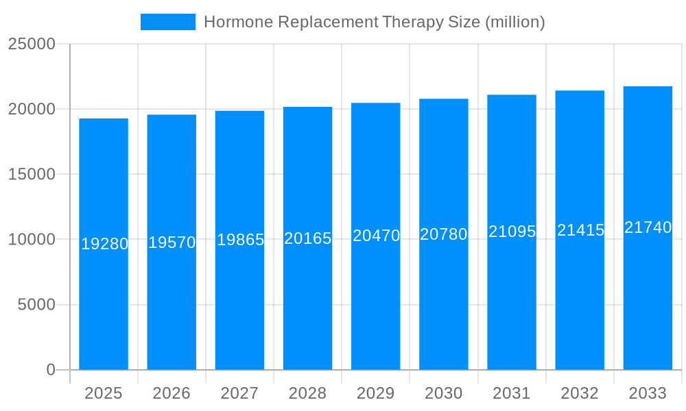 Hormone Replacement Therapy Market Size and Forecast (2024-2030)