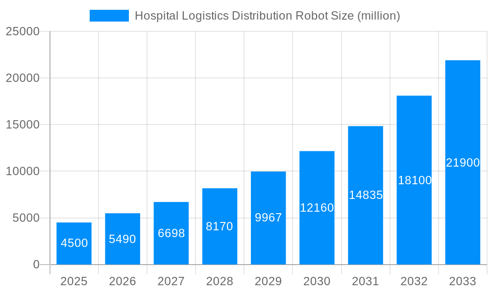 Hospital Logistics Distribution Robot Market Size and Forecast (2024-2030)