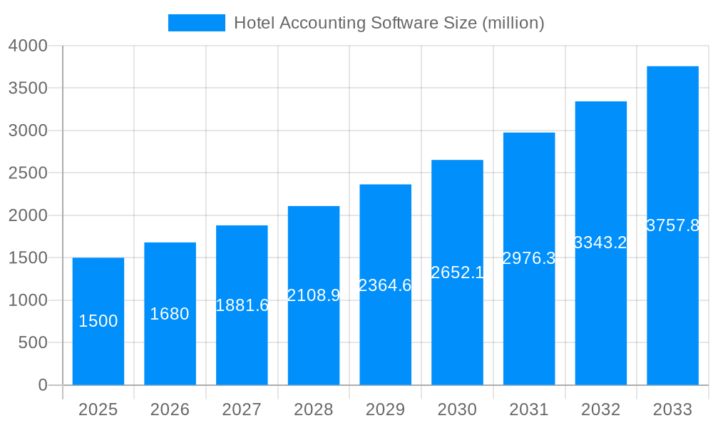 Hotel Accounting Software Market Size and Forecast (2024-2030)