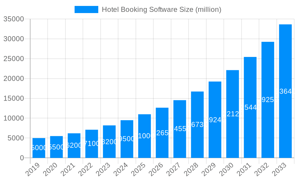 Hotel Booking Software Market Size and Forecast (2024-2030)