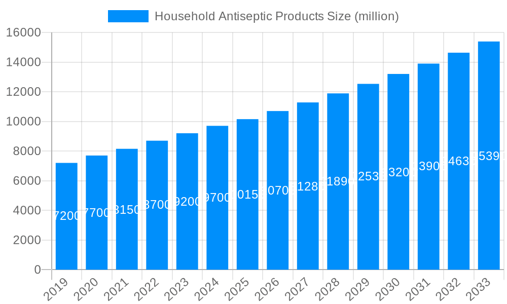 Household Antiseptic Products Market Size and Forecast (2024-2030)