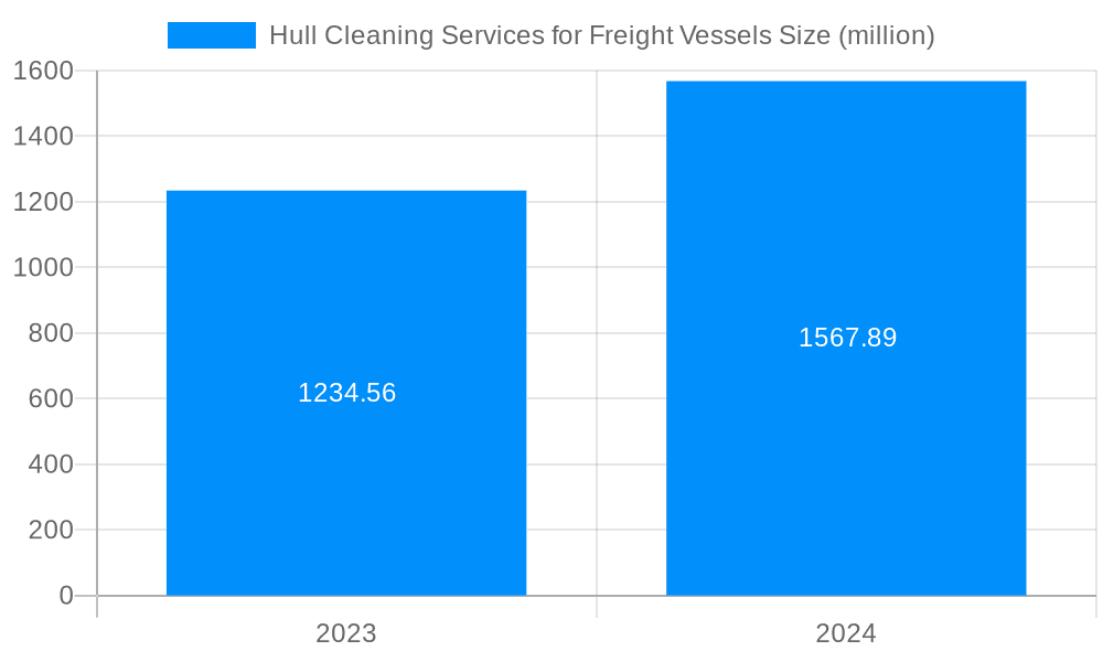 Hull Cleaning Services for Freight Vessels Market Size and Forecast (2024-2030)