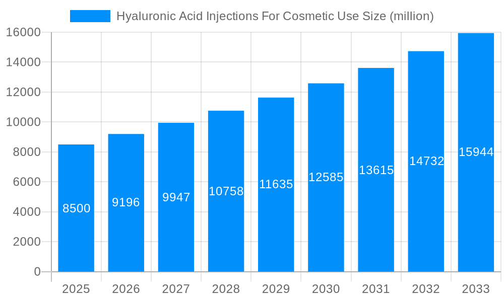 Hyaluronic Acid Injections For Cosmetic Use Market Size and Forecast (2024-2030)