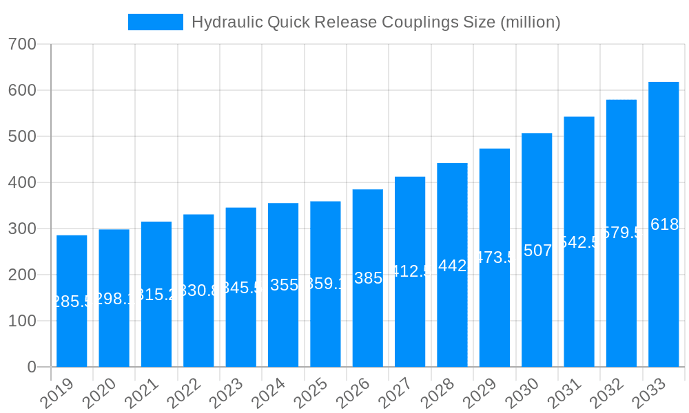 Hydraulic Quick Release Couplings Market Size and Forecast (2024-2030)