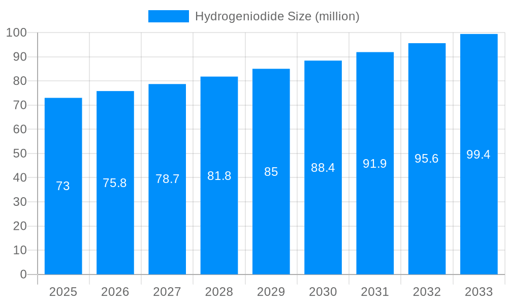 Hydrogeniodide Market Size and Forecast (2024-2030)
