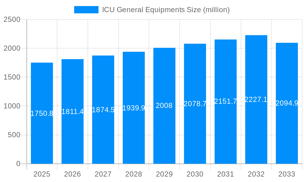 ICU General Equipments Market Size and Forecast (2024-2030)