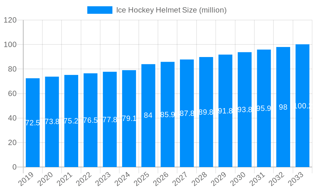 Ice Hockey Helmet Market Size and Forecast (2024-2030)