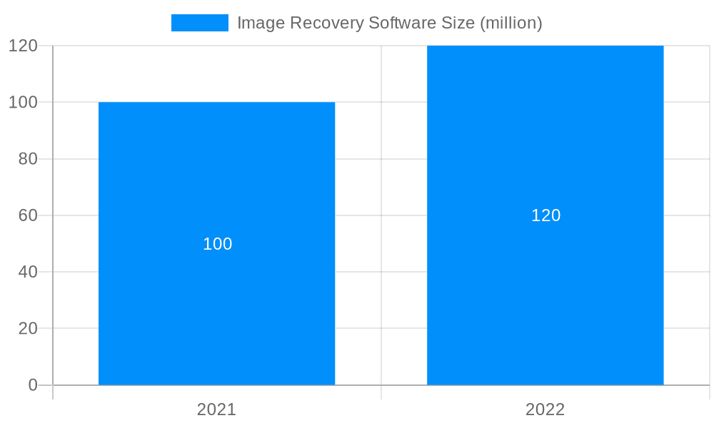 Image Recovery Software Market Size and Forecast (2024-2030)