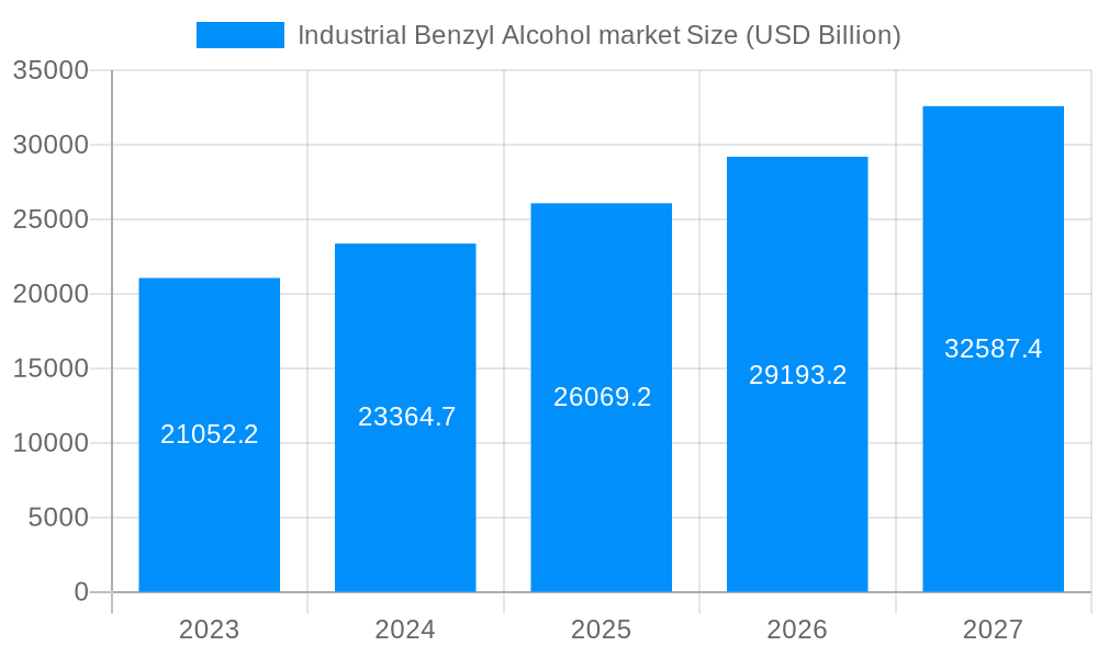 Industrial Benzyl Alcohol market Market Size and Forecast (2024-2030)