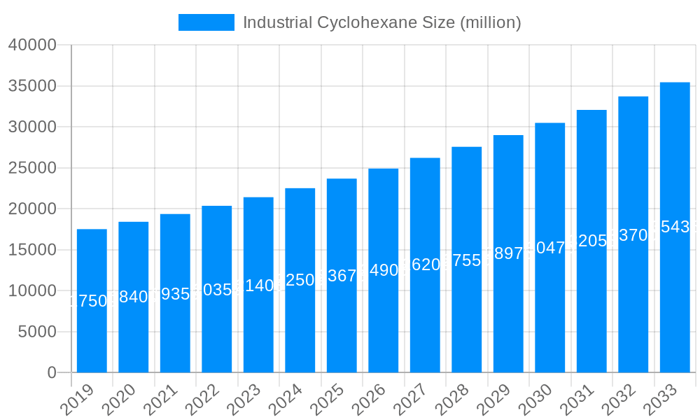 Industrial Cyclohexane Market Size and Forecast (2024-2030)