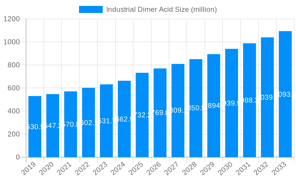 Industrial Dimer Acid Market Size and Forecast (2024-2030)