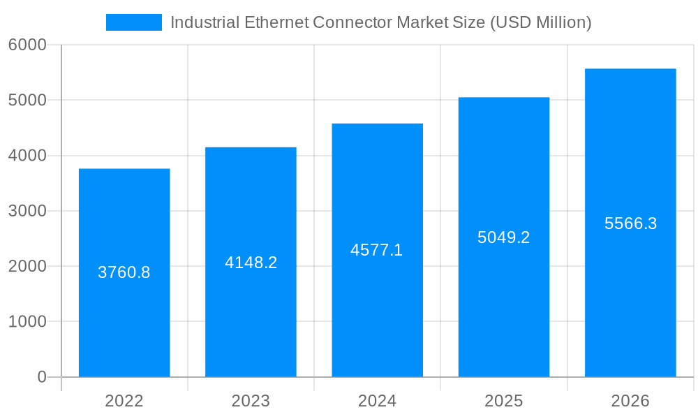 Industrial Ethernet Connector Market Market Size and Forecast (2024-2030)