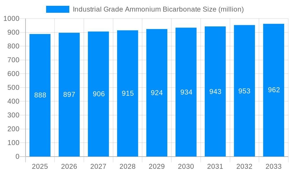 Industrial Grade Ammonium Bicarbonate Market Size and Forecast (2024-2030)