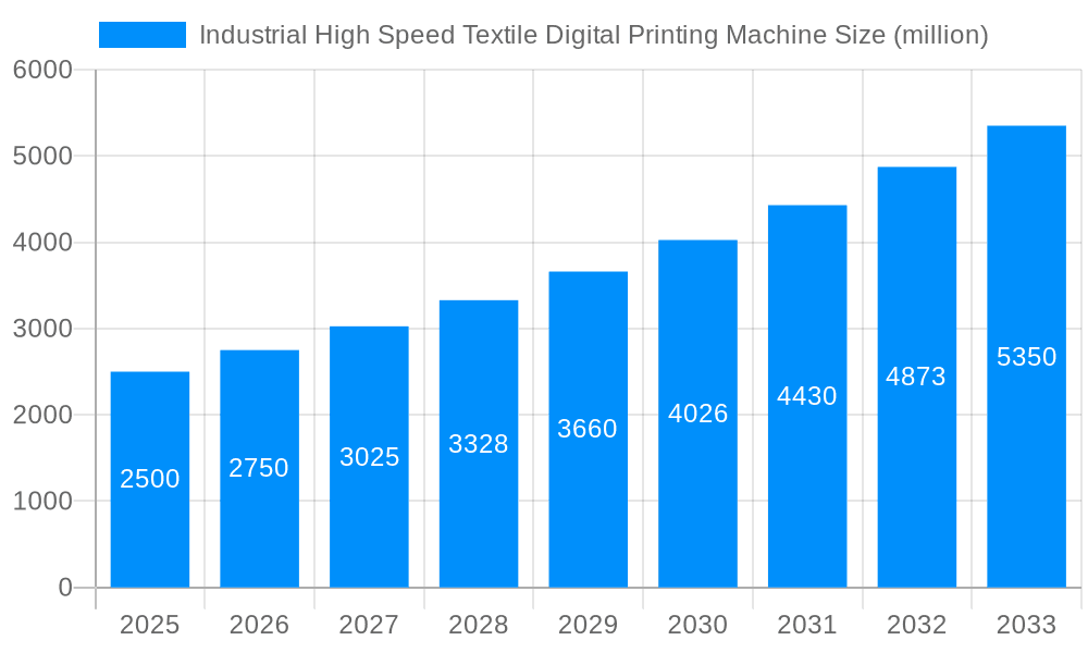 Industrial High Speed Textile Digital Printing Machine Market Size and Forecast (2024-2030)
