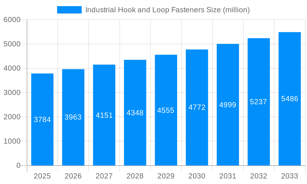 Industrial Hook and Loop Fasteners Market Size and Forecast (2024-2030)
