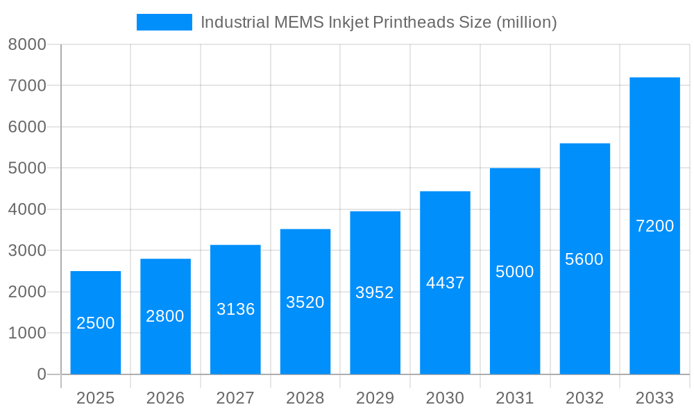 Industrial MEMS Inkjet Printheads Market Size and Forecast (2024-2030)